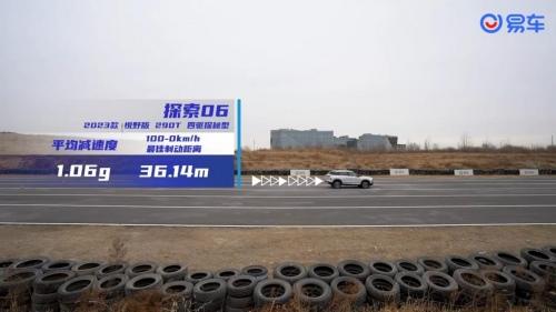 易车实测!奇瑞探索06力压长安CS55 PLUS、哈弗大狗,成为年轻人新宠!