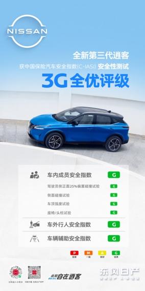 真实力保安全,全新第三代逍客荣获C-IASI碰撞测试3G全优评级