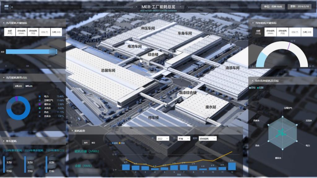 上汽大众与合作伙伴签署可再生电力合作谅解备忘录