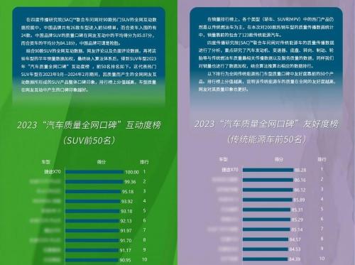 捷途汽车满足“旅行+”需求，持续升级打造高质量产品