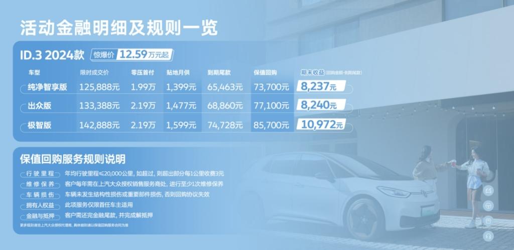 金融政策吸引年轻群体 ID.3引领上汽大众ID.家族3月再度突破1万+辆