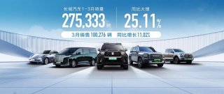 长城汽车3月销售新能源车2.19万辆 同比增长66.34%