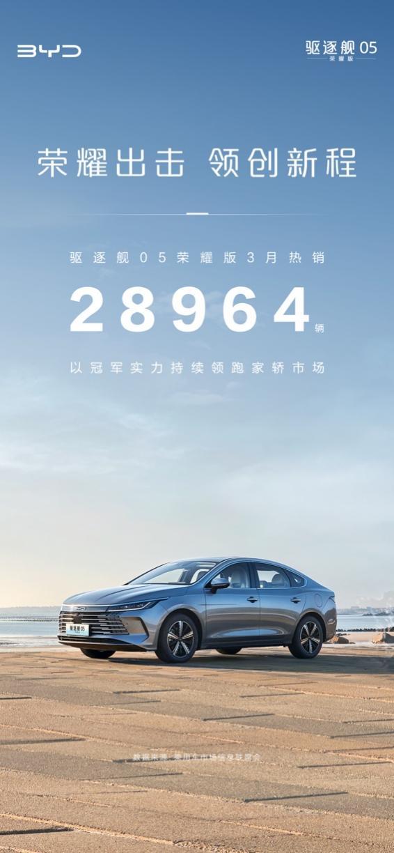 首夺A级插混轿车销冠！比亚迪驱逐舰05荣耀版3月热销28964辆