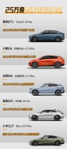 25万买什么车好？智能化拉满的问界M5值得考虑