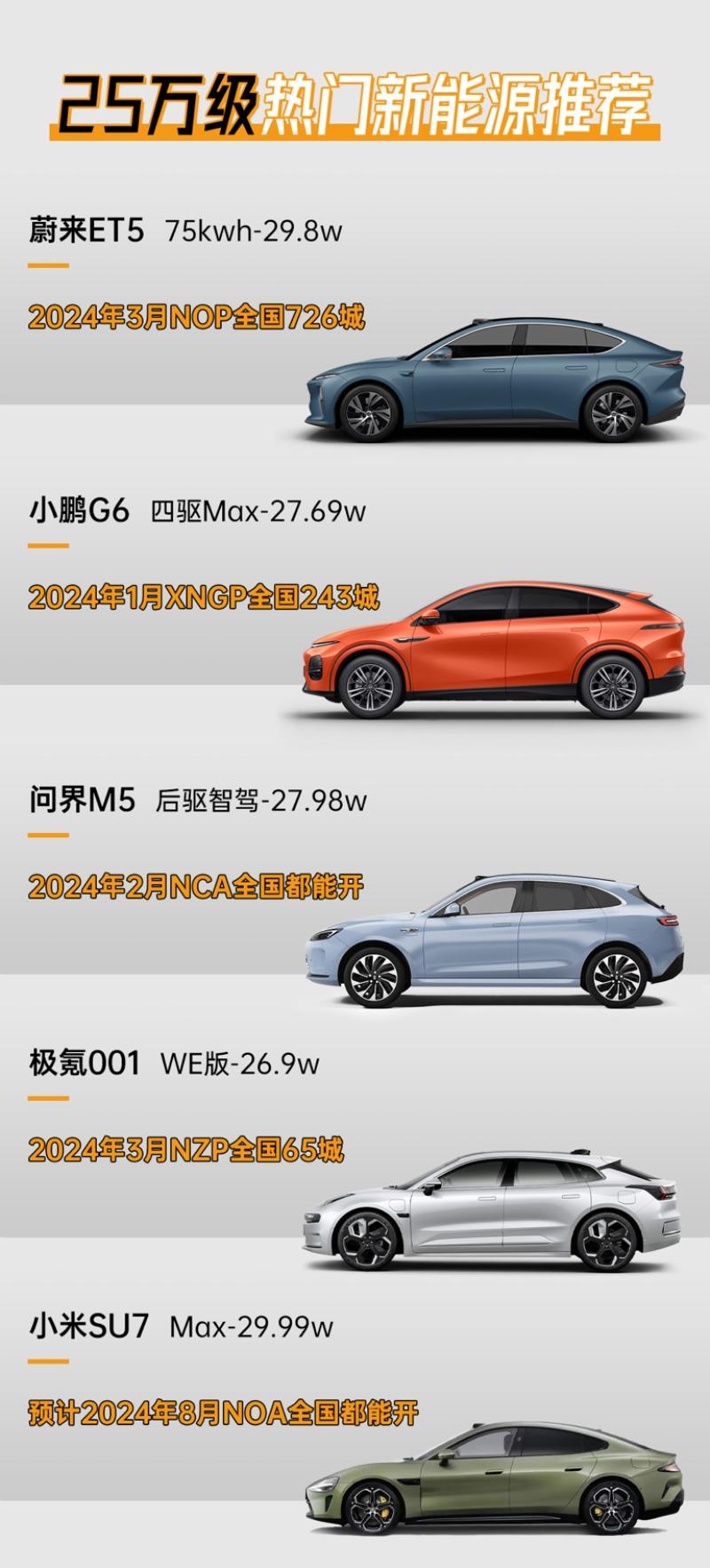 25万买什么车好?智能化拉满的问界M5值得考虑