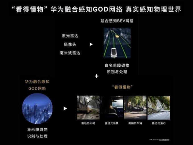 不依赖地图的智能驾驶,真的很好用!