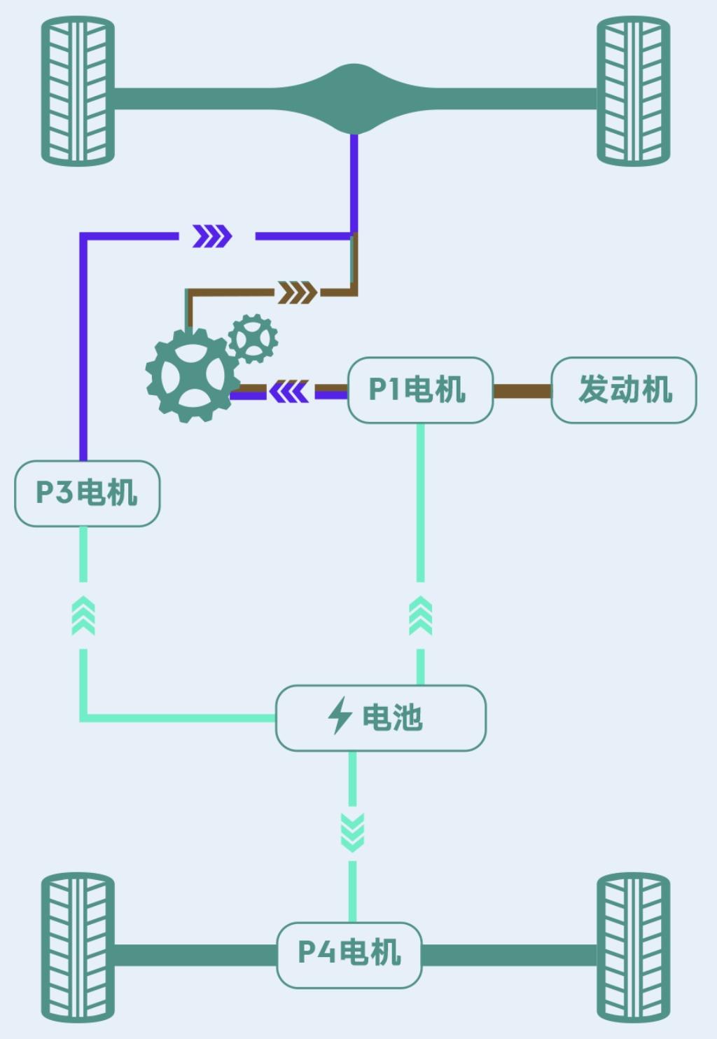 P4电机让领克EM-P更快更稳更能野