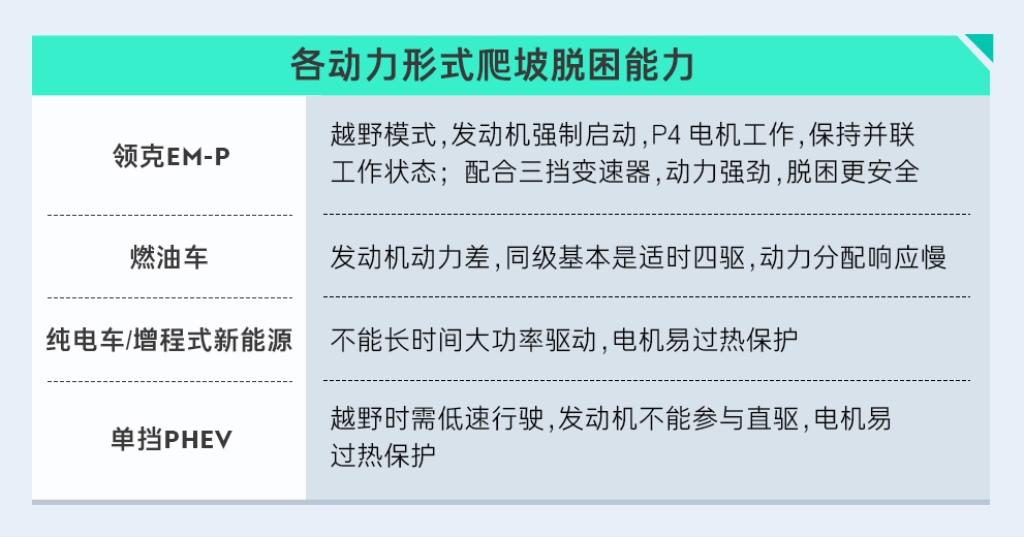 P4电机让领克EM-P更快更稳更能野