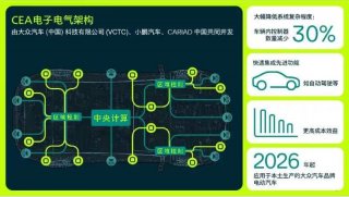 中国速度，智驾领航——大众汽车与小鹏汽车共同为中国市场开发电动汽车高性能电子电气架构