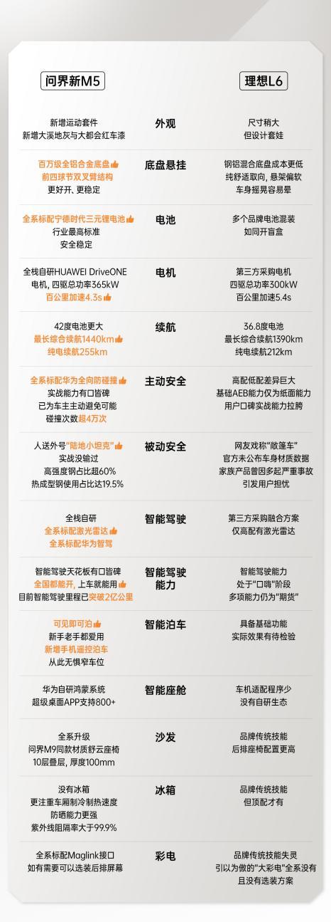 华为深度赋能问界新M5,重磅登陆北京车展,售价24.98万起