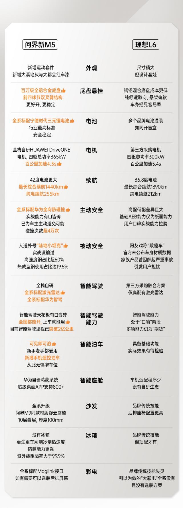 25万标配华为智驾,问界新M5北京车展吸睛无数