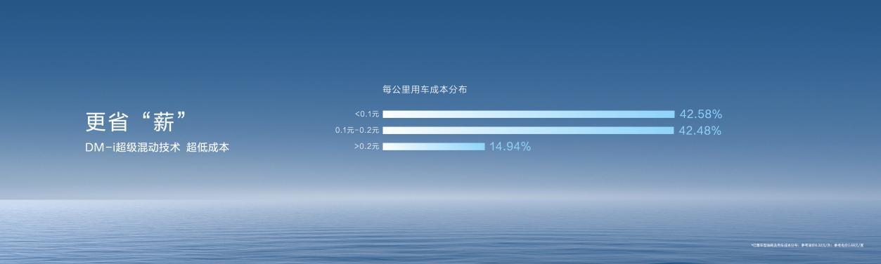 12.98万起,高价值插混SUV宋PLUS DM-i荣耀版怎么选?