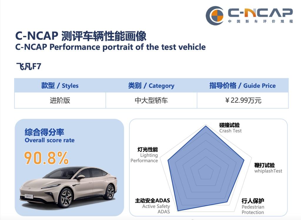 飞凡汽车携手神州租车等出行科技公司,探索智能舒适出行新业态