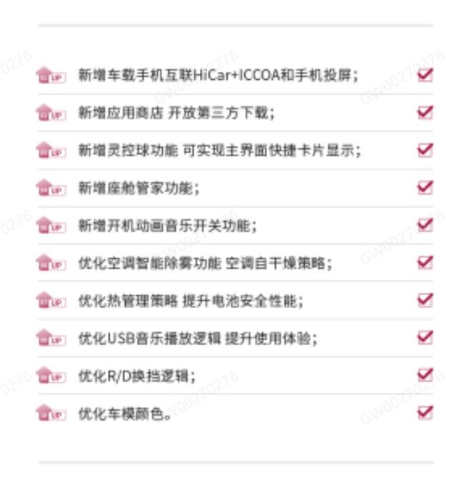 欧拉闪电猫再迎OTA重磅升级,招募用户抢先体验