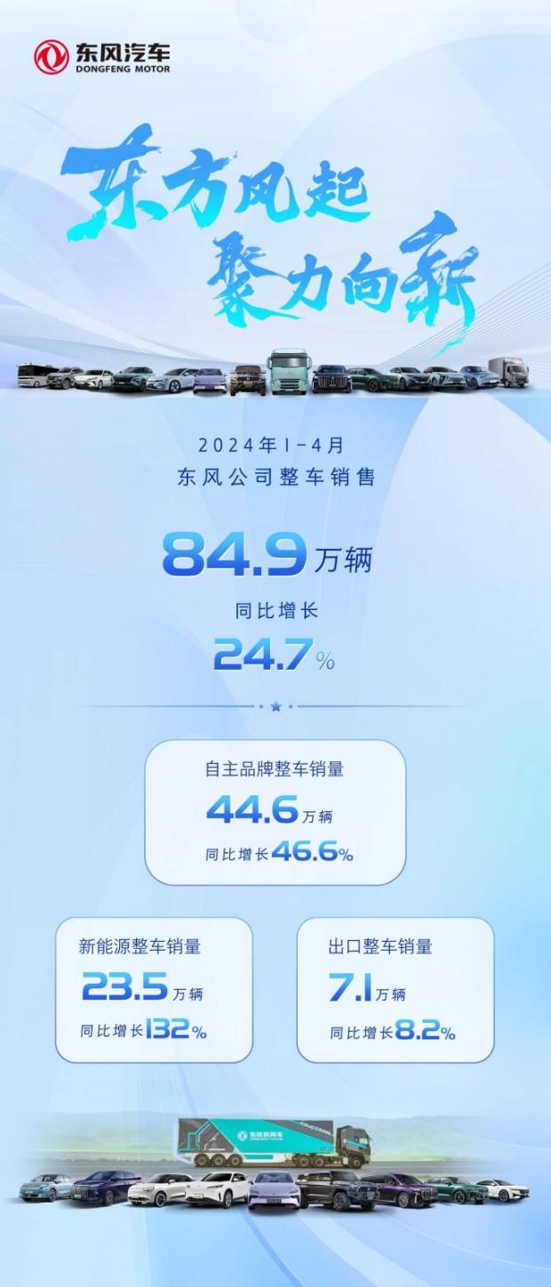全面向“新” 东风汽车品牌向上成果亮相2024中国品牌日