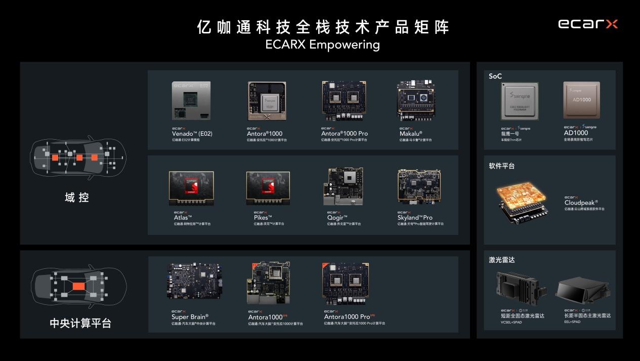 亿咖通科技参与“百模百业”大模型赋能产业系列活动,释放AI在出行智能化应用新想象