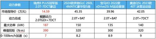 高性能与高效能驾驶品质的保证!买瑞虎8冠军家族么,搭载鲲鹏动力的那种