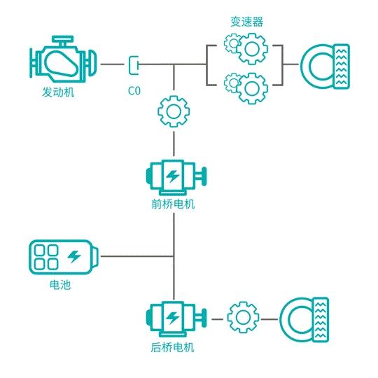 长城哈弗Hi4领航,智能四驱电混技术重塑出行能效新高度