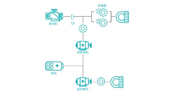 长城哈弗Hi4领航,智能四驱电混技术重塑出行能效新高度