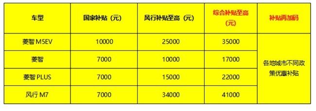 想创富?菱智家族来帮忙!MPV车型任选,财富触手可及!