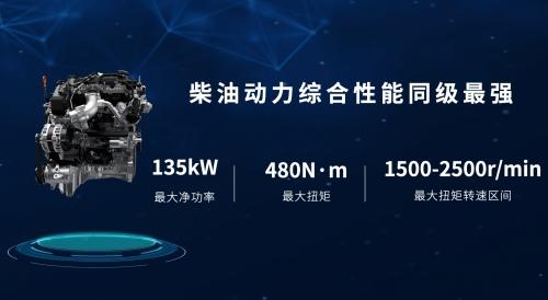 2.4T长城炮预售订单突破5000辆 即将于5月22日正式上市