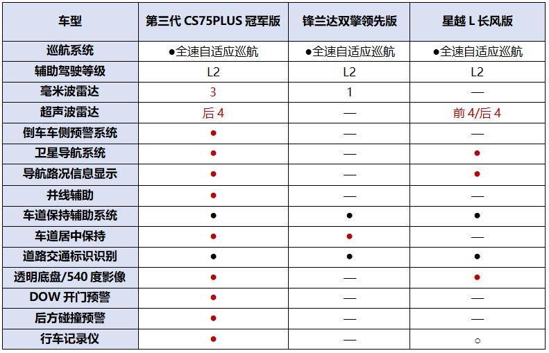 同级唯一爱信8AT,13万买2.0T不容错过长安第三代CS75PLUS冠军版