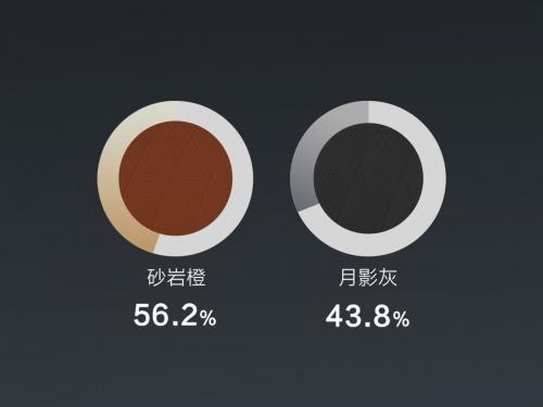 68%以上猛士车主拥有百万级豪车,他们心仪什么新装备?