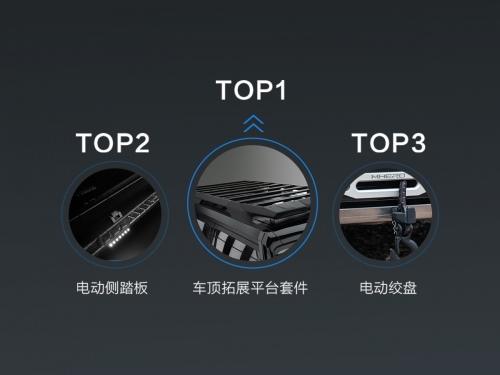 68%以上猛士车主拥有百万级豪车,他们心仪什么新装备?