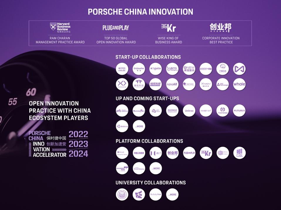 第三届保时捷中国创新加速营持续招募中 保时捷中国创新加速营 2024 北京再启程