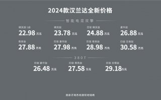 “品质博物馆”带你见证“大厂原生品质”，2024款汉兰达售22.98万元起