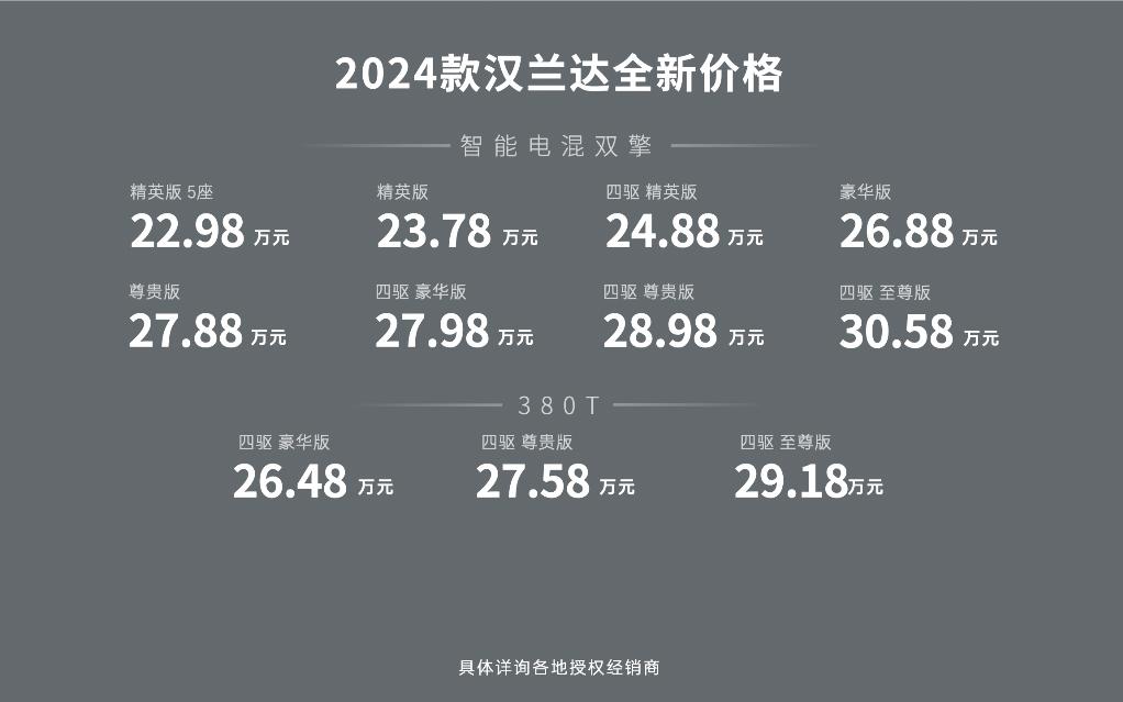 “品质博物馆”带你见证“大厂原生品质”,2024款汉兰达售22.98万元起