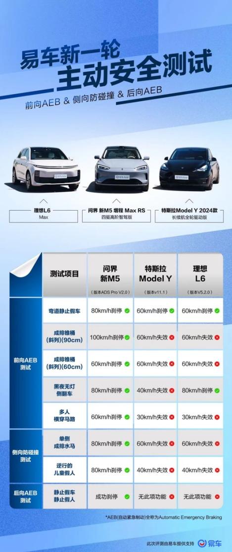 更智能、更安全、更年轻，问界新M5以实力俘获年轻人青睐