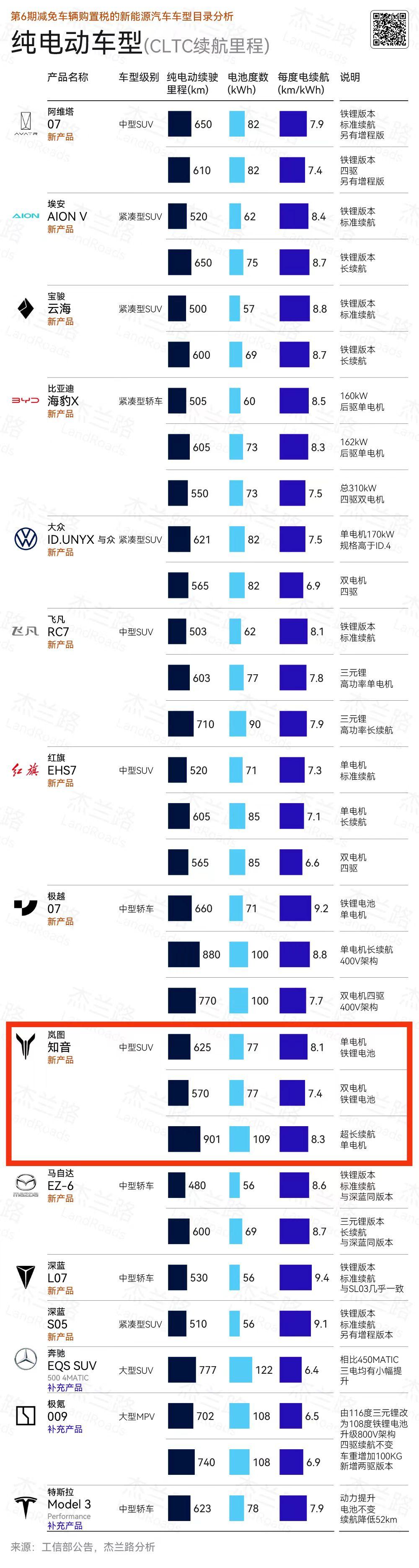 用数据说话!新能源109kWh电池包榨出901km续航啥水平?
