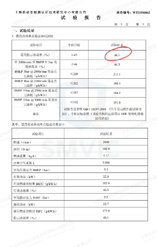 中国发动机集体杀疯了,上汽祭出热效率48.1%的混动发动机