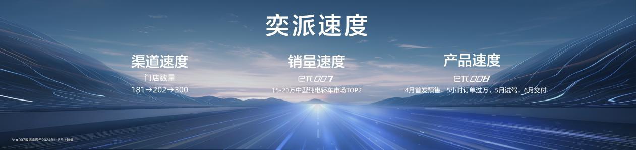 起步即高配,限时到手价18.86万元起 eπ008正式上市开启家用SUV人人舒享时代