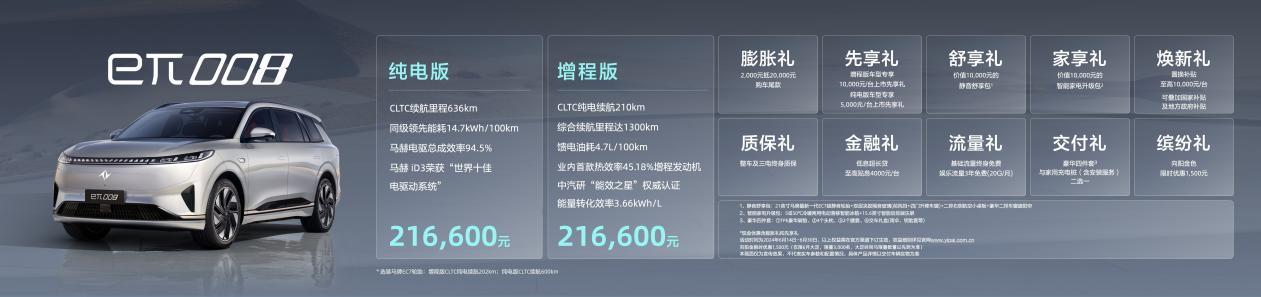起步即高配,限时到手价18.86万元起 eπ008正式上市开启家用SUV人人舒享时代