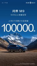 重构中国豪华车市场新格局，问界M9上市六个月累计大定破十万