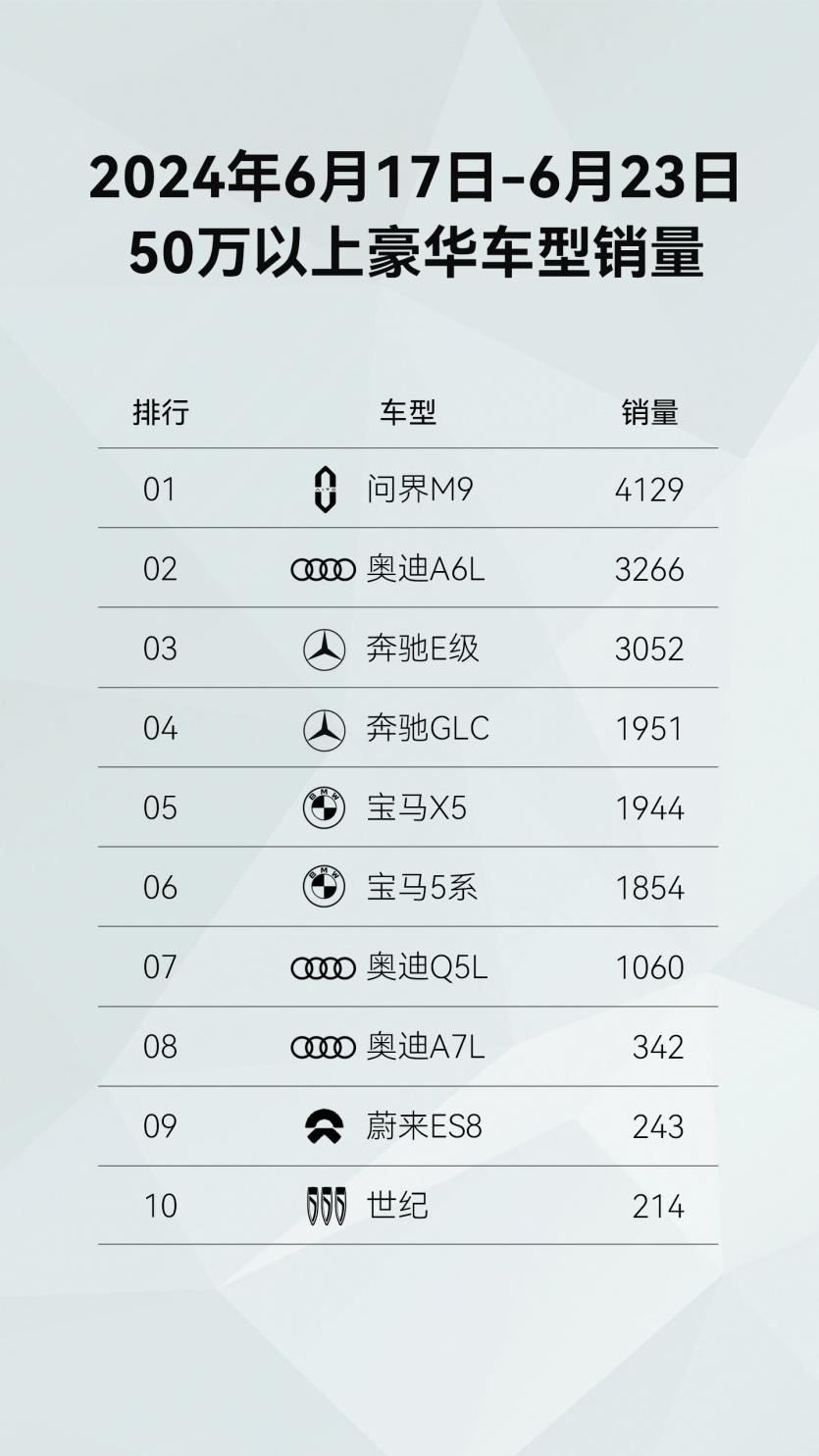 问界M9逆袭!破局BBA,国产豪车新标杆