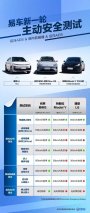 毕业自驾必备，三车主动安全实力对比，问界新M5树立智驾安全新标杆