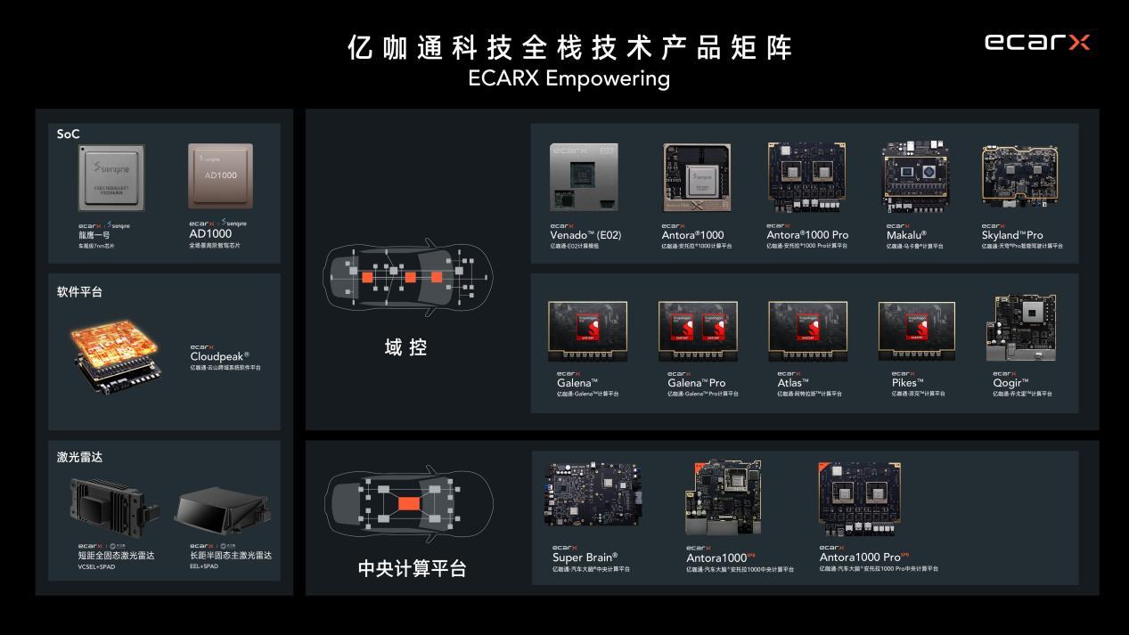 亿咖通科技与DXC Luxoft达成战略合作，携手推进全球汽车智能化体验升级