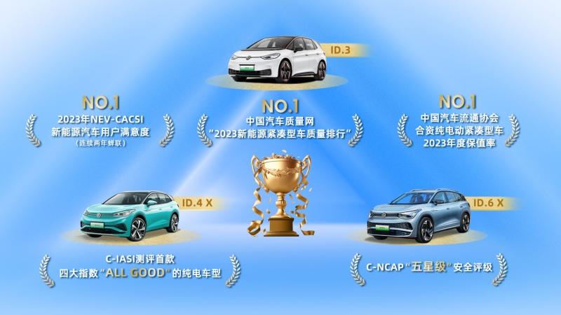 上汽大众ID.家族6月新车交付10,572辆 同比提升170%位列上半年合资销冠