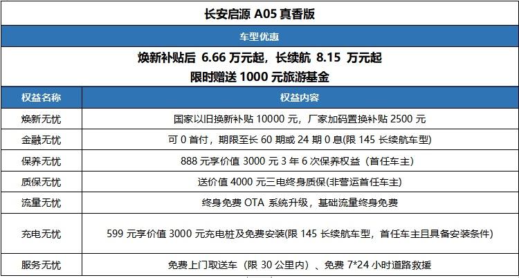 假期购车乐享不停,长安启源A05真香版焕新补贴6.66万元起