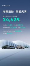 2024上半年领克销量达12.6万，同比增长53.6%
