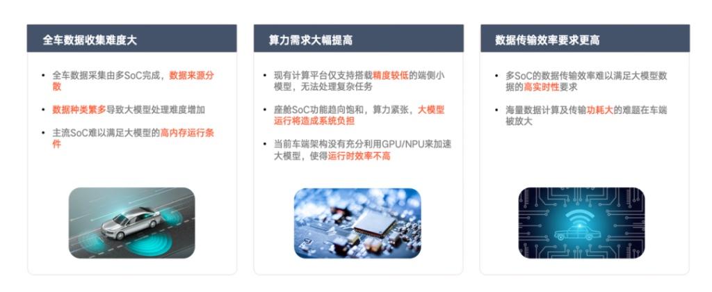 AI大模型拥抱中央计算,亿咖通科技前瞻技术产品再获殊荣