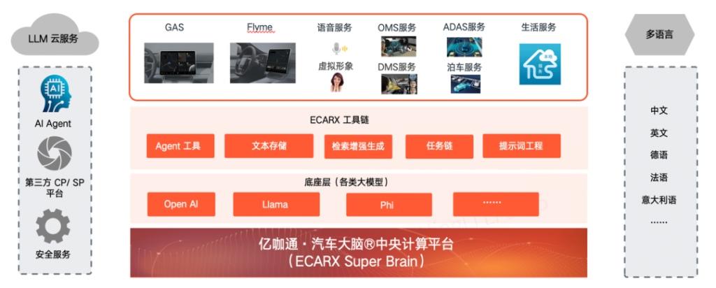 AI大模型拥抱中央计算,亿咖通科技前瞻技术产品再获殊荣
