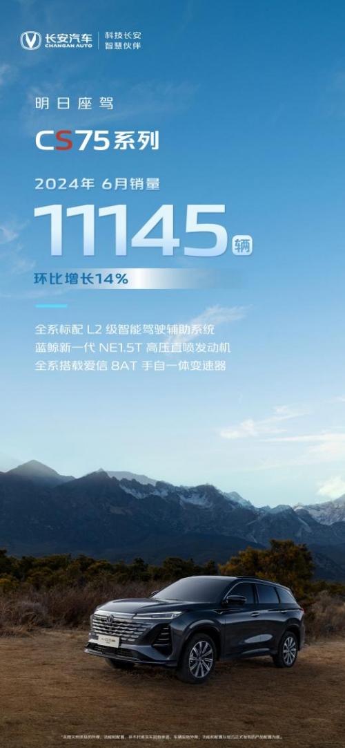 长安汽车1-6月销售1334051辆,同比增长9.7%!