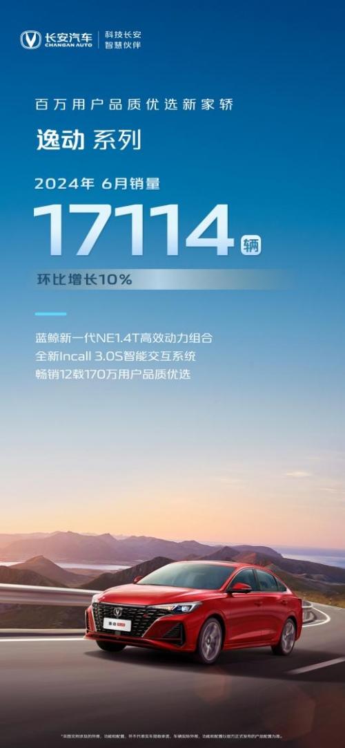 长安汽车1-6月销售1334051辆,同比增长9.7%!