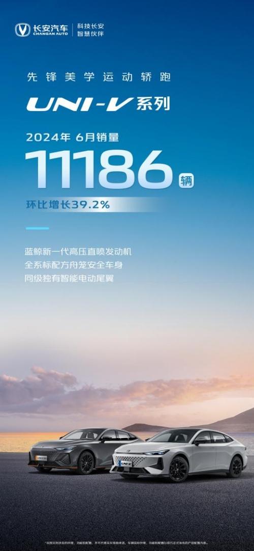 长安汽车1-6月销售1334051辆,同比增长9.7%!
