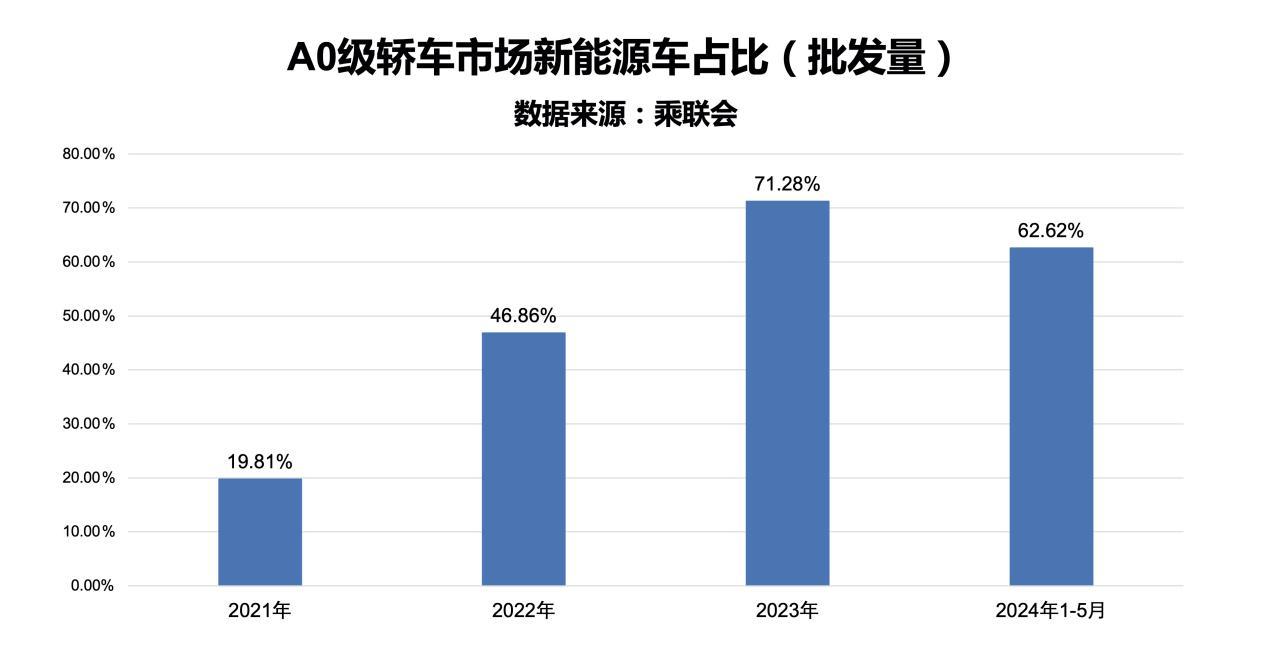 比亚迪2025款海豚宠爱焕新暨第70万辆下线,售9.98万元-12.98万元