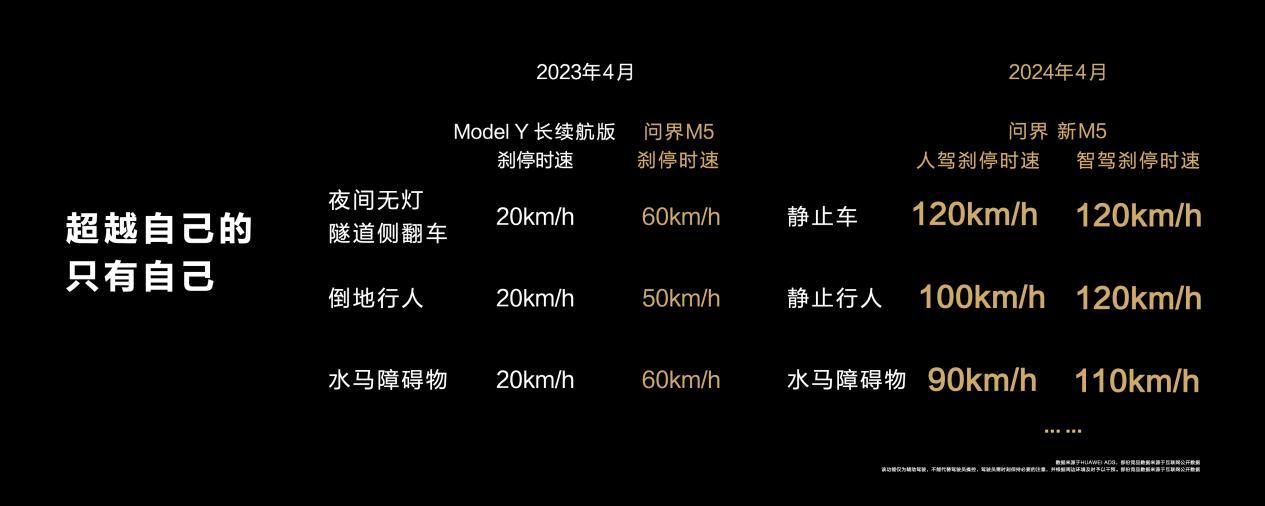 暑期都市畅行新伙伴,问界新M5展现智驾真实力